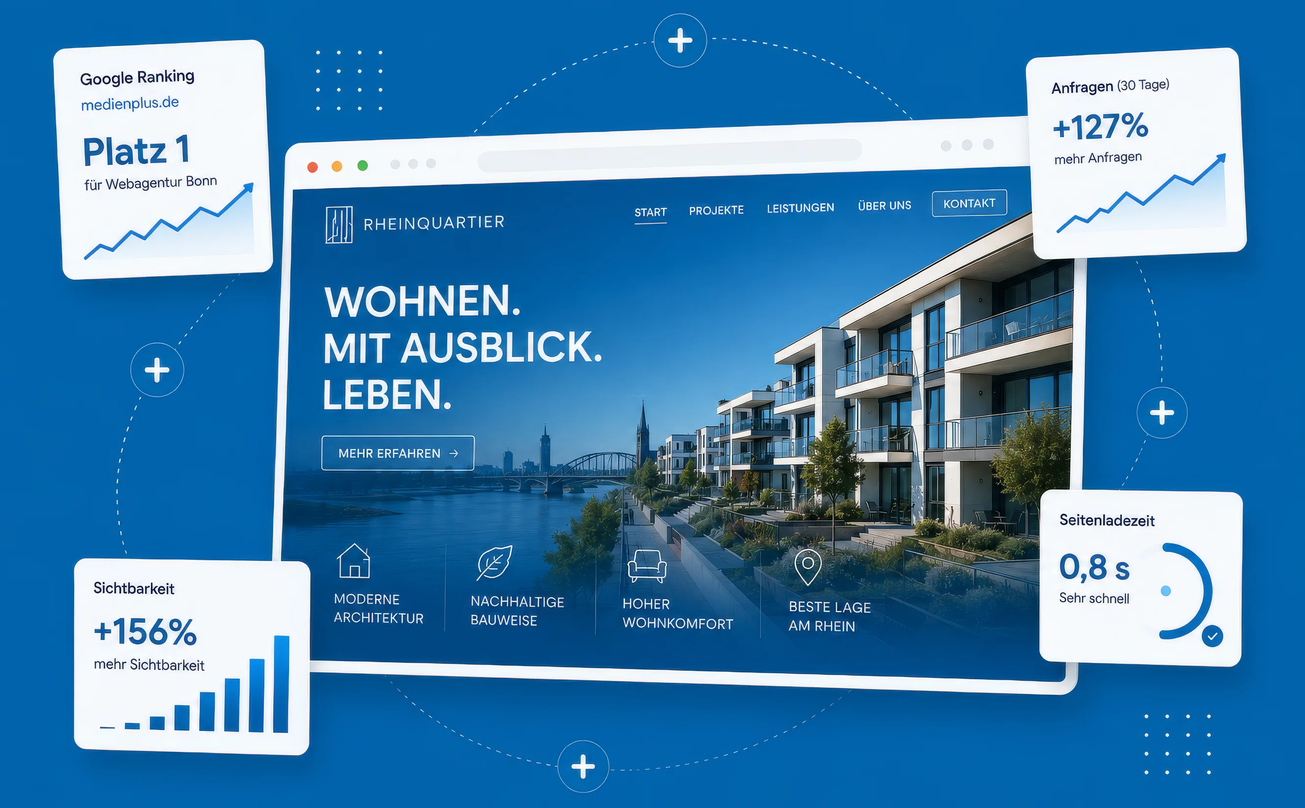 Illustration: Website-Projekt im Browser mit Kennzahlen zu Google-Ranking, Anfragen, Sichtbarkeit und Ladezeit