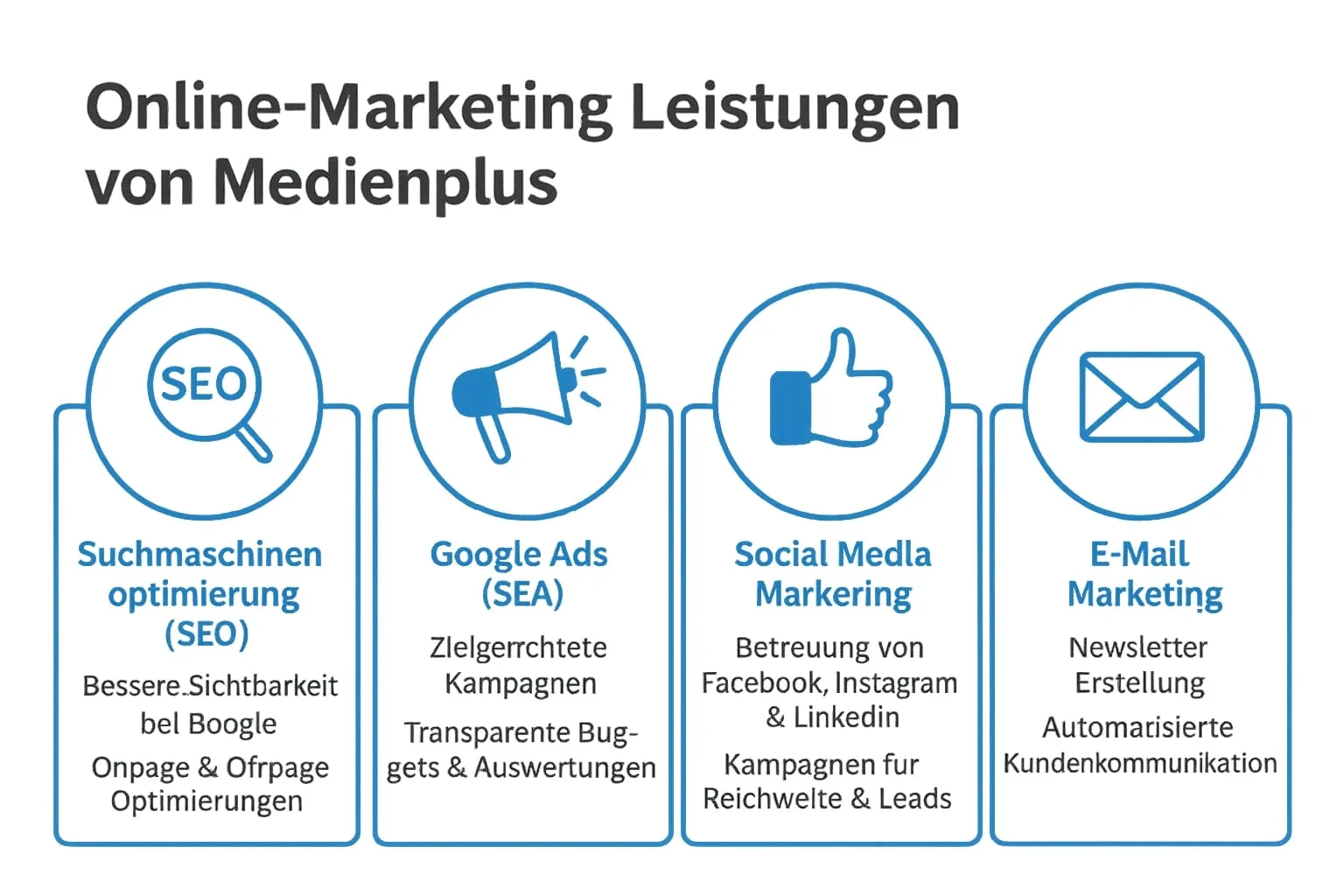 Online Marketing aus Bonn