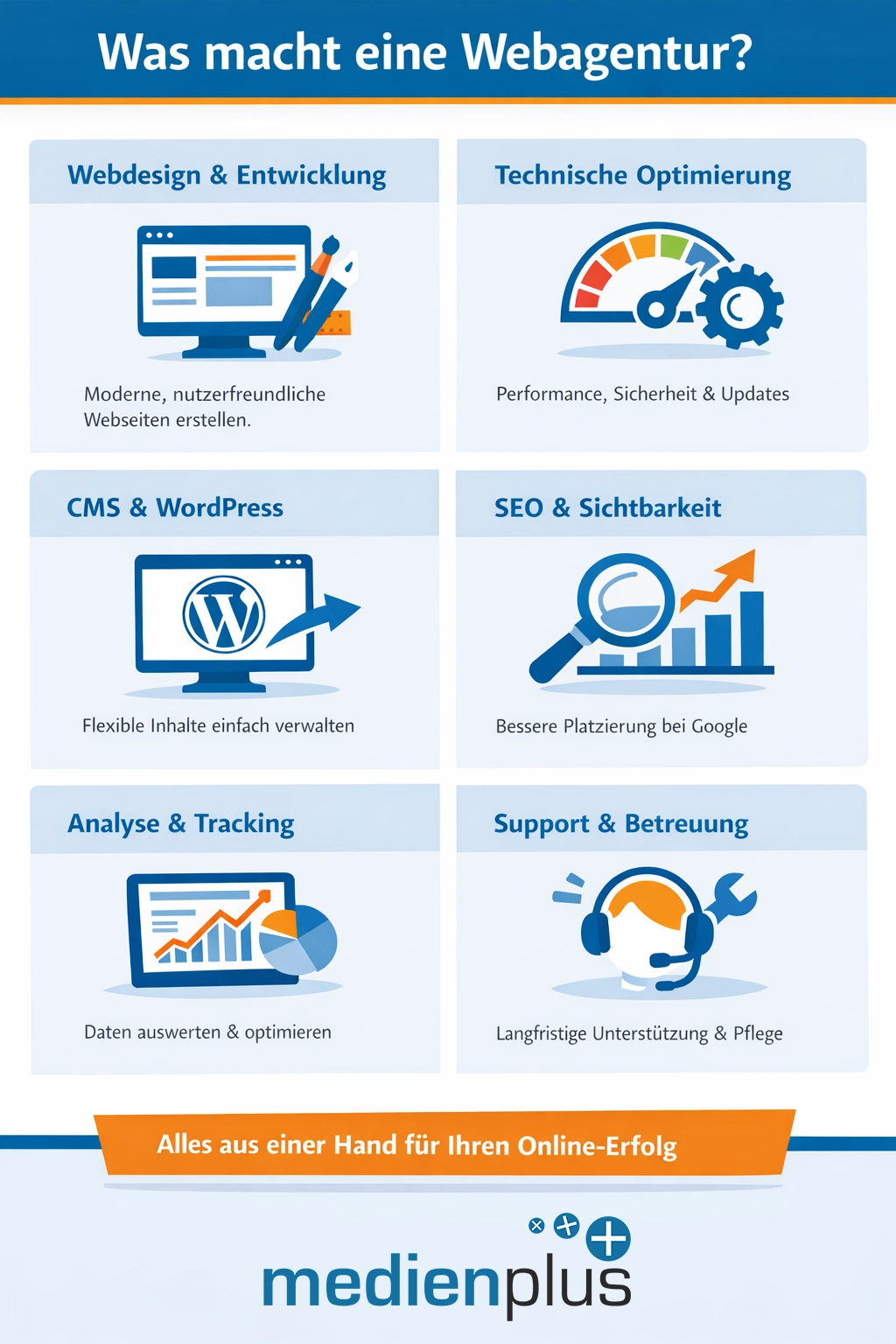 webagentur-bonn-medienplus